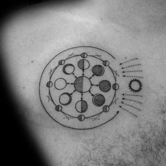 tatuaje fases luna 53